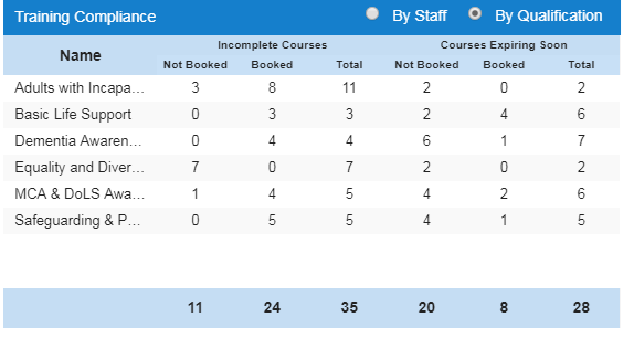 CoolCare4 Dashboard Training Widget