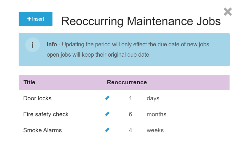 Maintenance recurring
