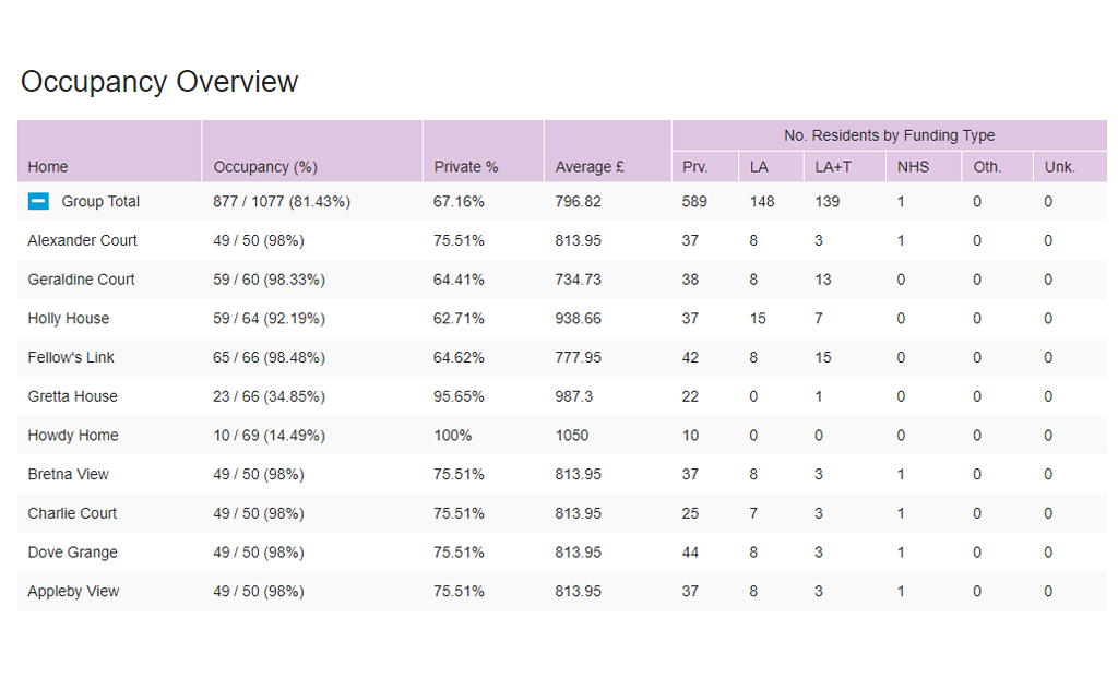 Occupancy_Overview