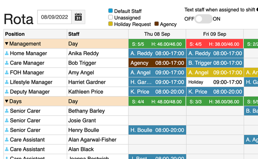 Rota_Gaps