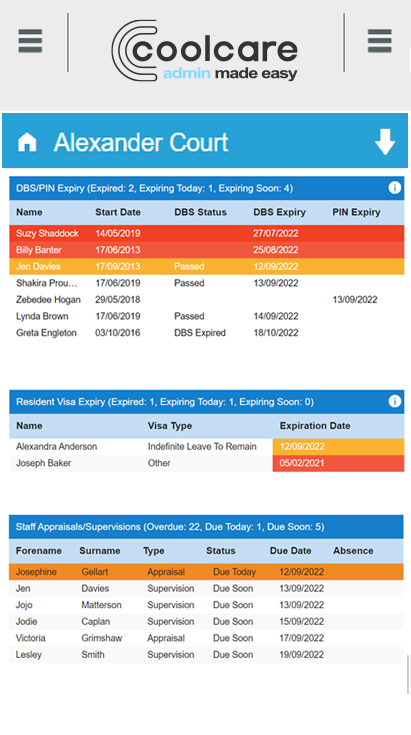 Support management dashboard