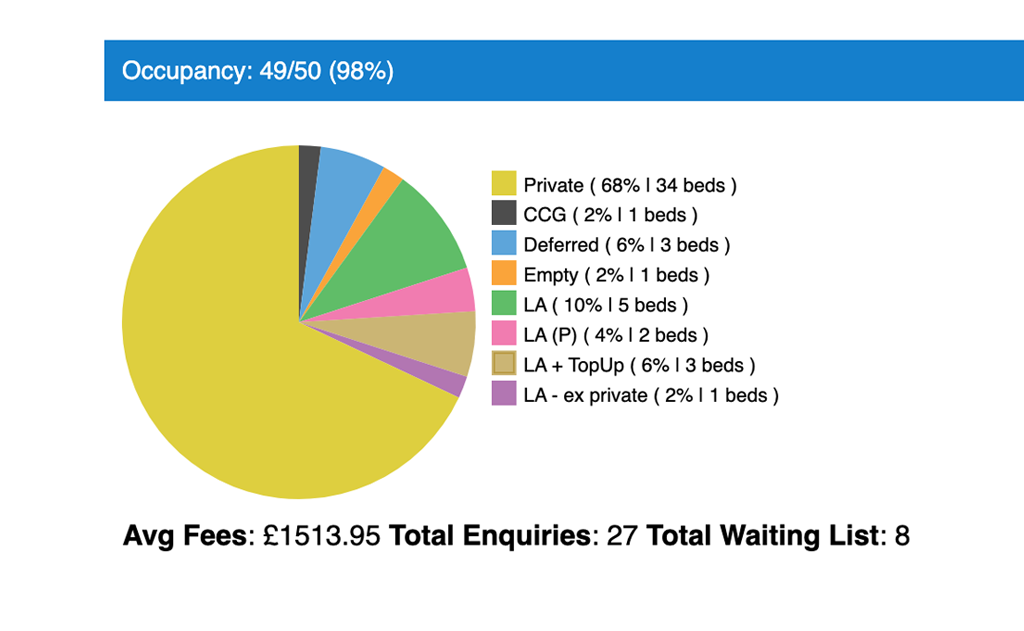 dash_occupancy_private_tablet-2