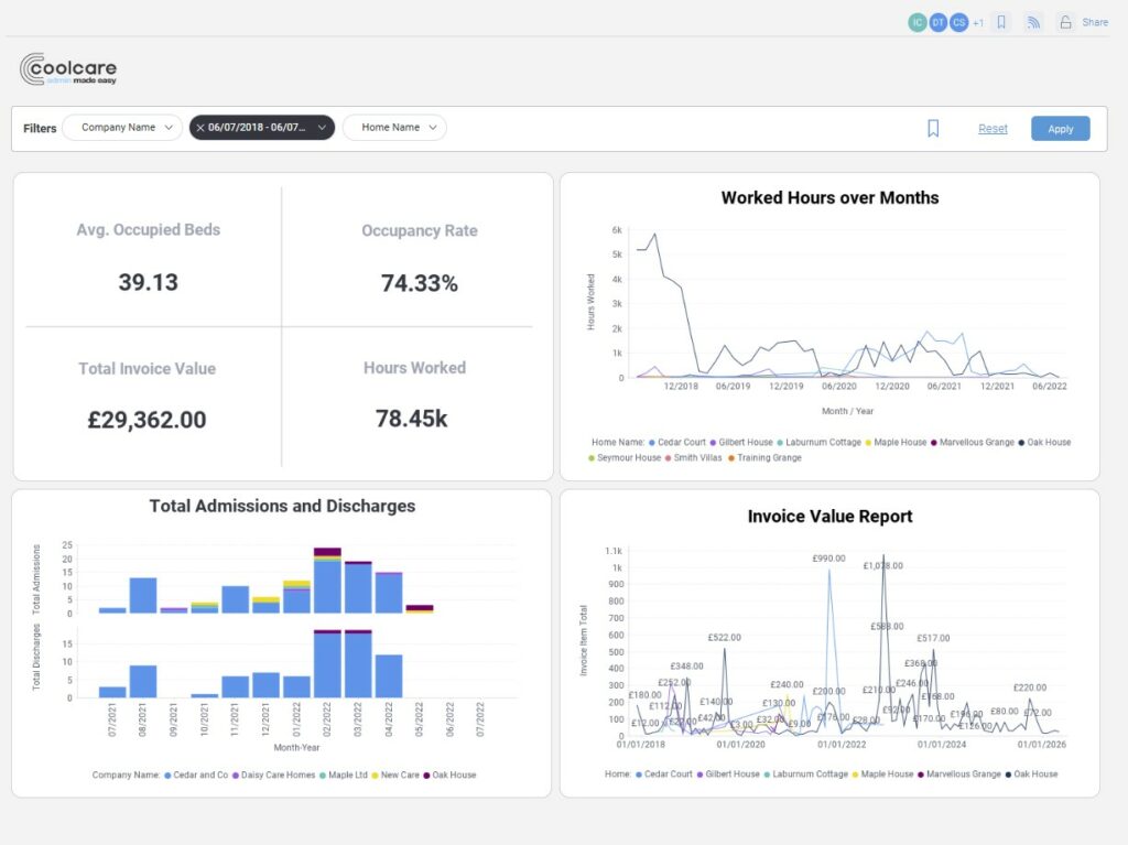 Management Dashboard 1