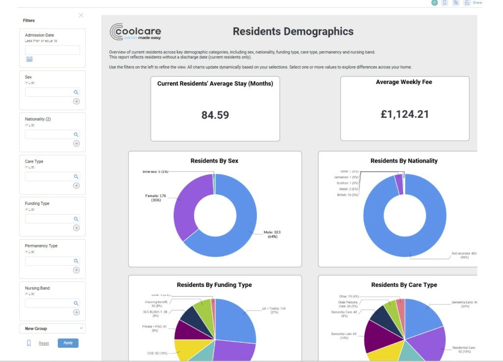 Resident Demographics