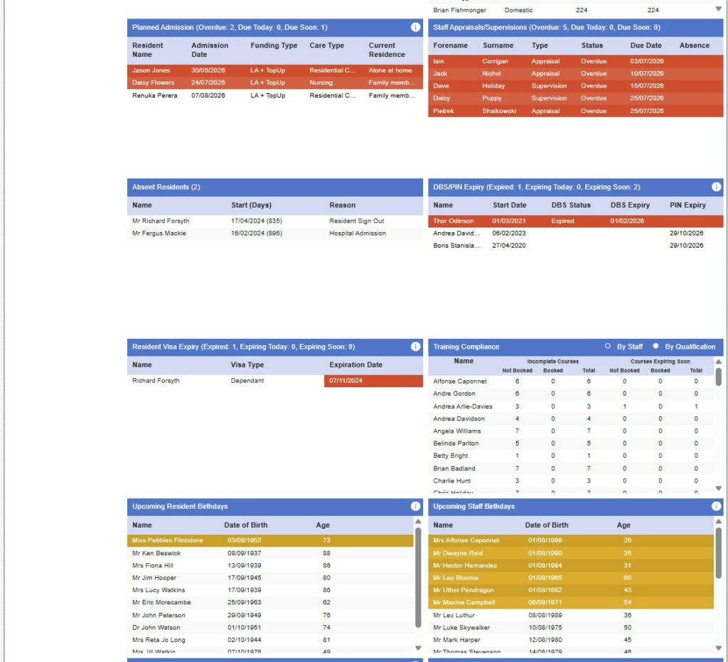 Dashboard