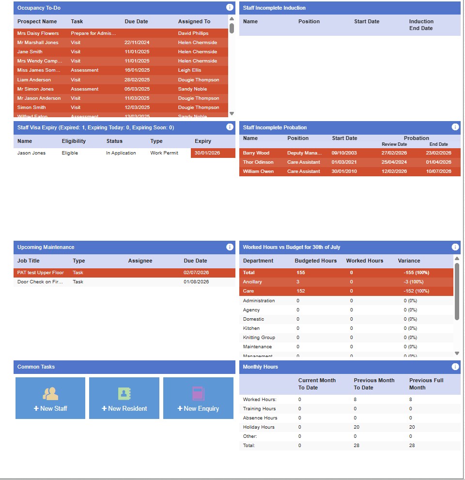 Dashboard2
